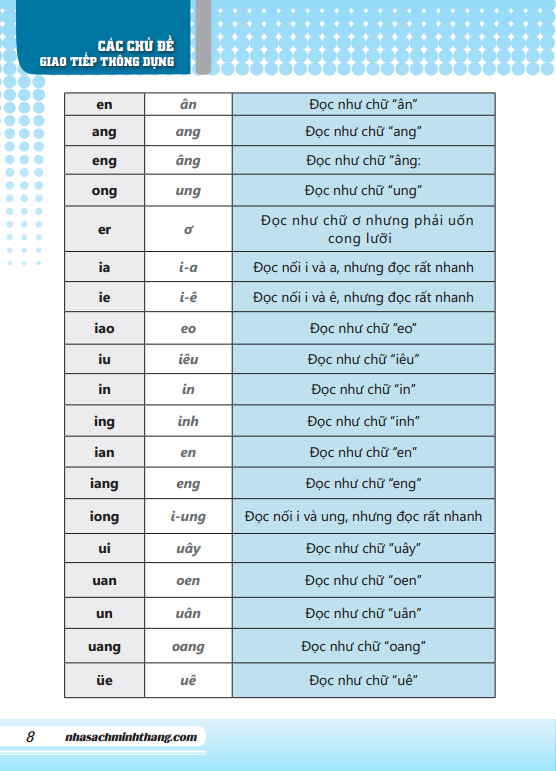 Tự học tiếng Trung cấp tốc trong 30 ngày có file sách tiếng trung